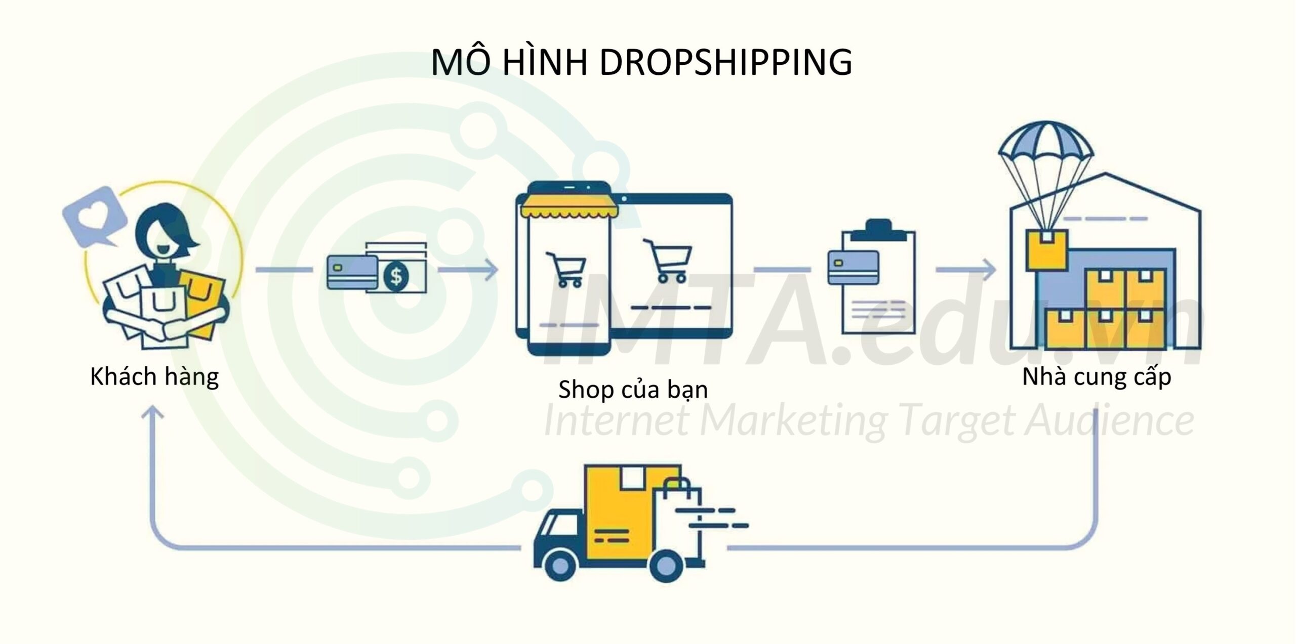 MMO là gì? Có kiếm tiền được không? 7 hình thức làm MMO tiềm năng hiện nay