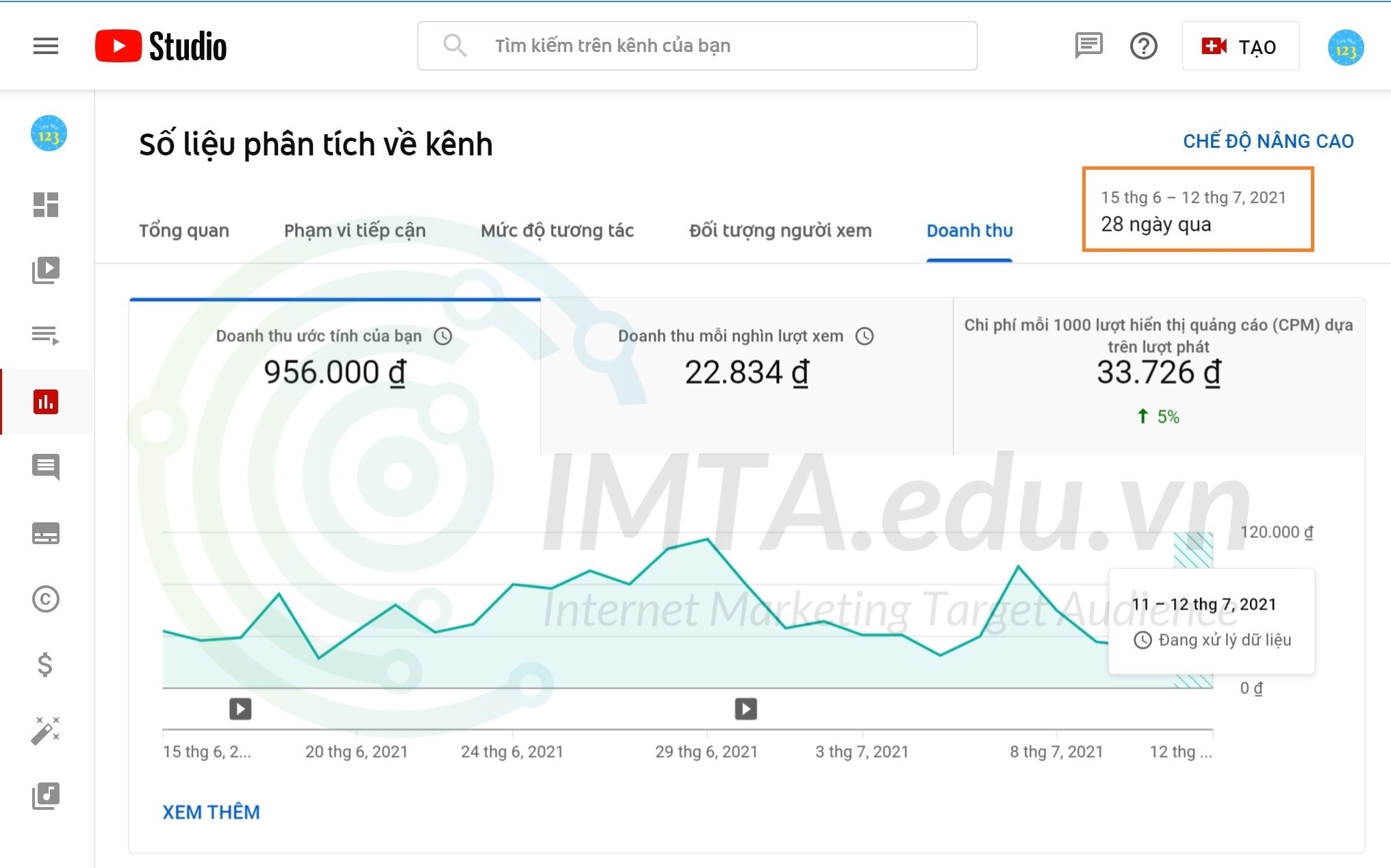 MMO là gì? Có kiếm tiền được không? 7 hình thức làm MMO tiềm năng hiện nay