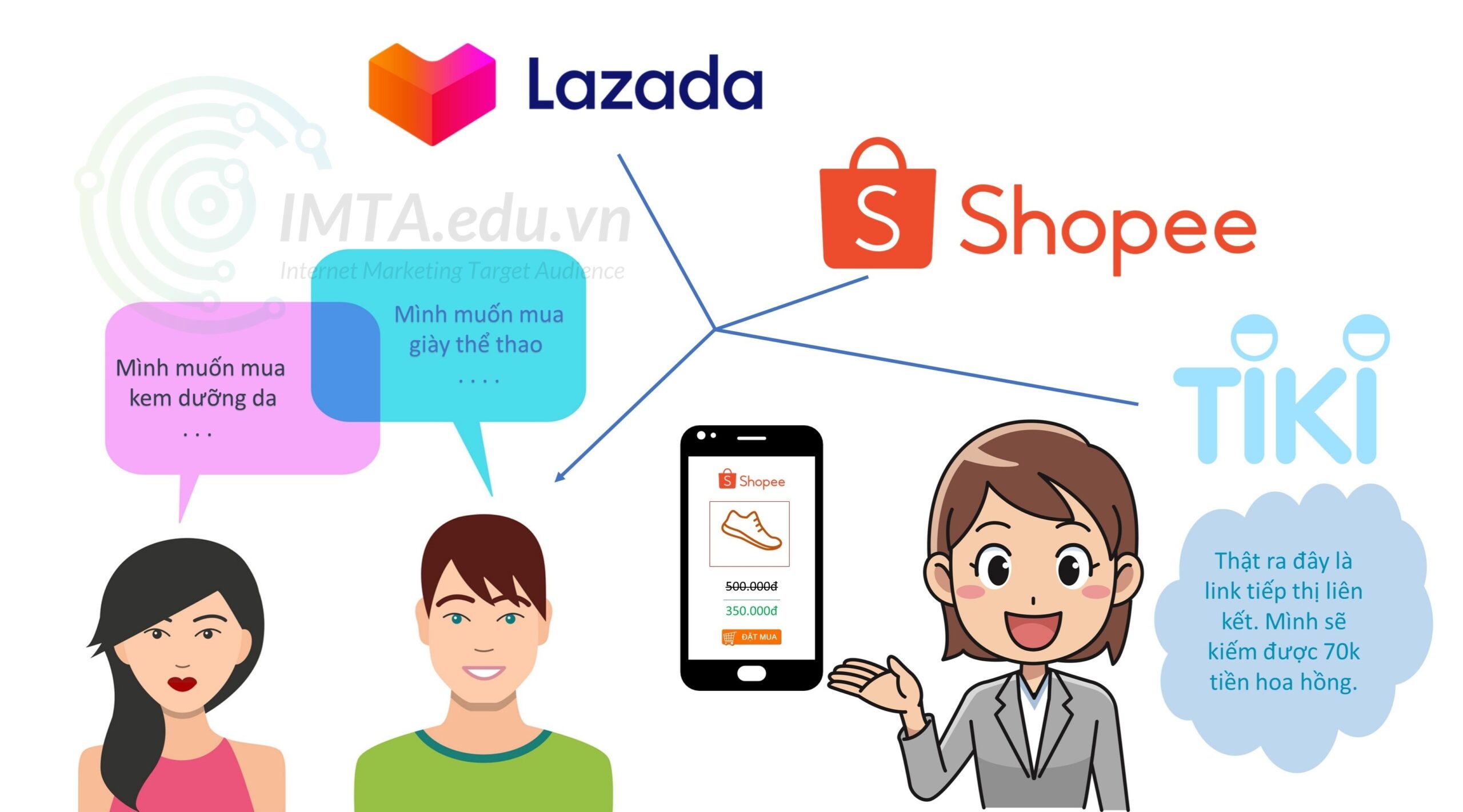 MMO là gì? Có kiếm tiền được không? 7 hình thức làm MMO tiềm năng hiện nay