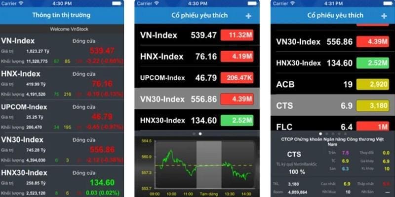 TOP 11 app đầu tư chứng khoán uy tín nhất 2024