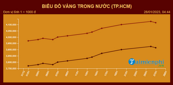 Thông tin giá vàng Mi Hồng hôm nay, bảng giá vàng 9999, vàng tây, nhẫn trơn mới nhất