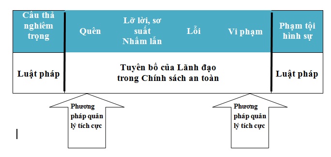 Yếu tố con người và văn hóa không xử phạt – Một yếu tố của văn hóa an toàn