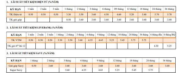 Lãi suất TPBank, Techcombank, HDBank mới nhất: Gửi 1 tỉ đồng nhận lãi ra sao?