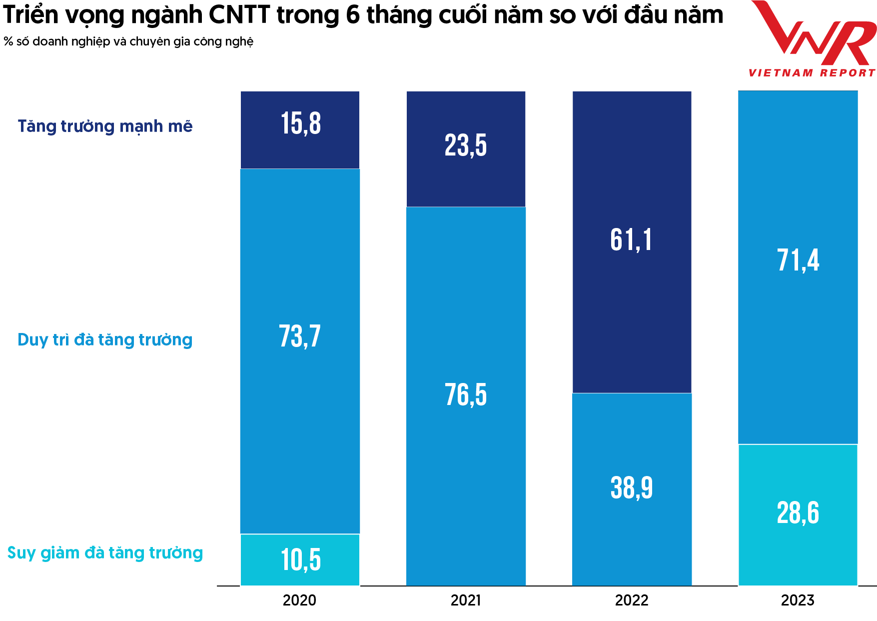 Top 10 công ty công nghệ uy tín năm 2023
