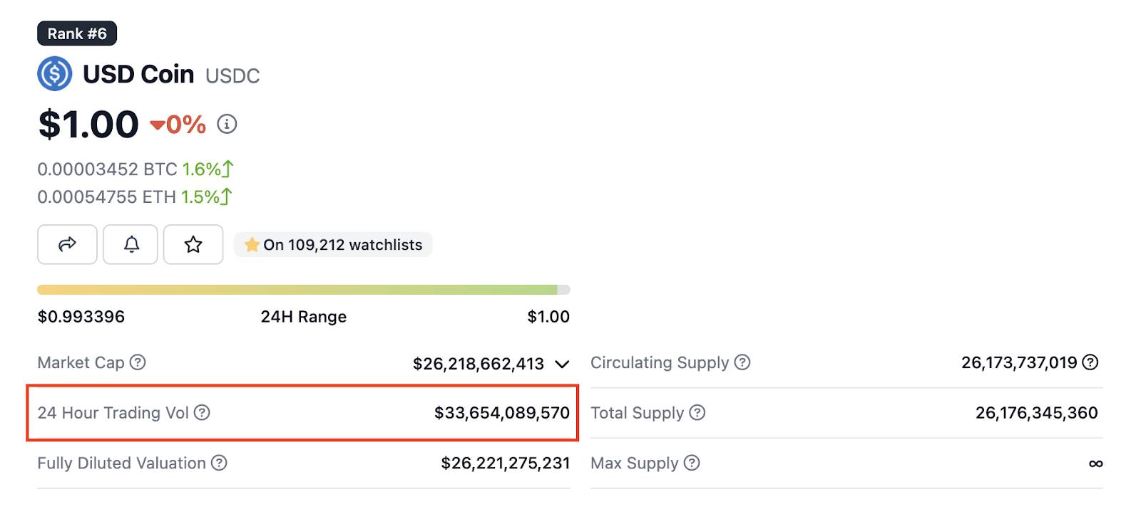 Coinbase là gì? Hướng dẫn cách tạo và sử dụng ví trên sàn Coinbase