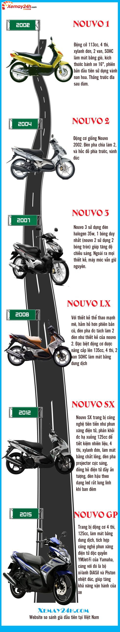 Bảng giá xe Yamaha Nouvo LX mới nhất tháng 06/2024