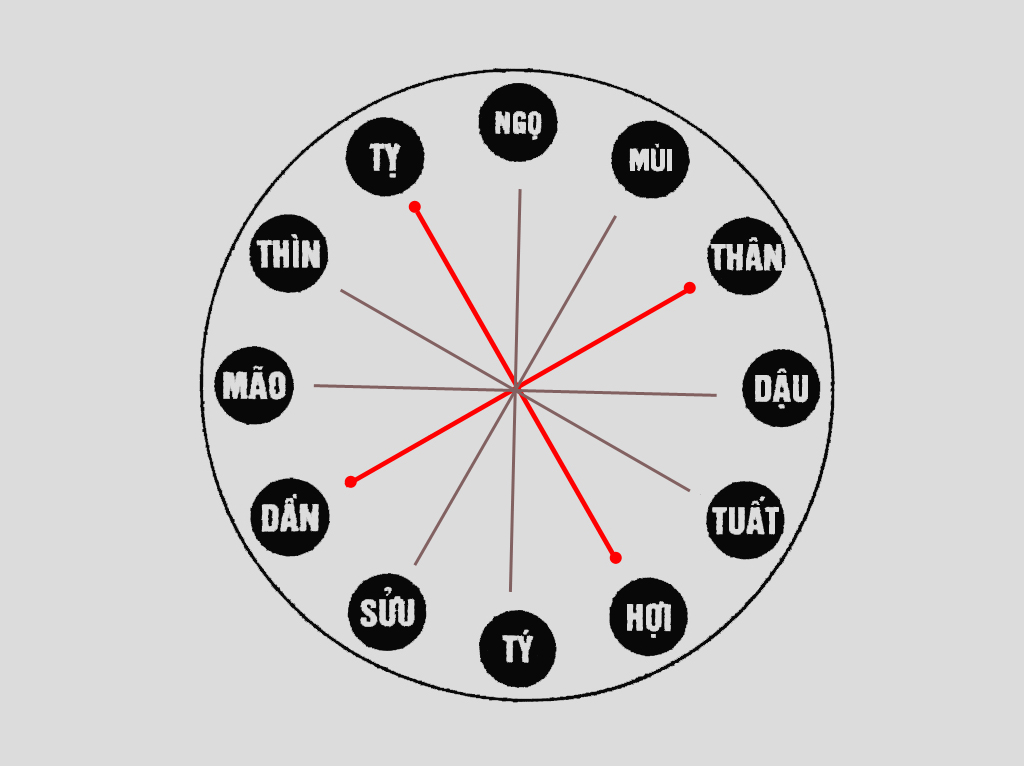 Chọn tuổi mở hàng sau Tết 2024, thu hút tài lộc, làm ăn phát đạt