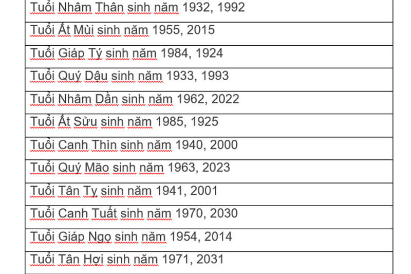 Người Mệnh Kim Sinh Năm Nào? Bạn có phải mệnh Kim không
