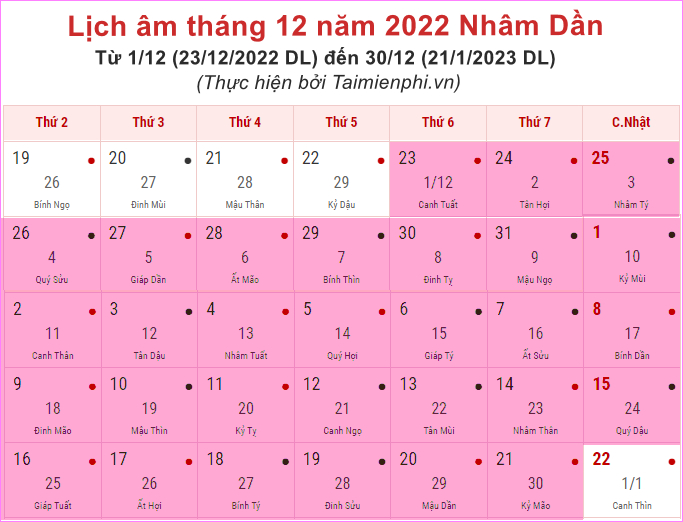 Lịch Âm tháng 12 năm 2022, Khám phá ngày tốt và những kỷ niệm đặc biệt