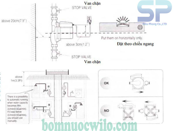 Hướng Dẫn Sử Dụng Máy Bơm Tăng Áp Điện Tử Mini