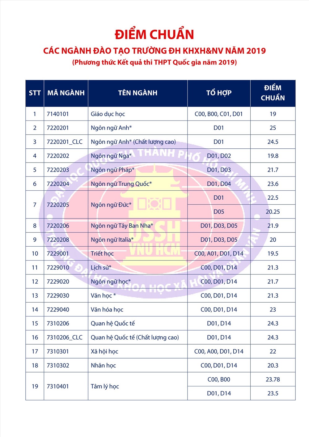 Ngành khoa học xã hội gồm những chuyên ngành nào?