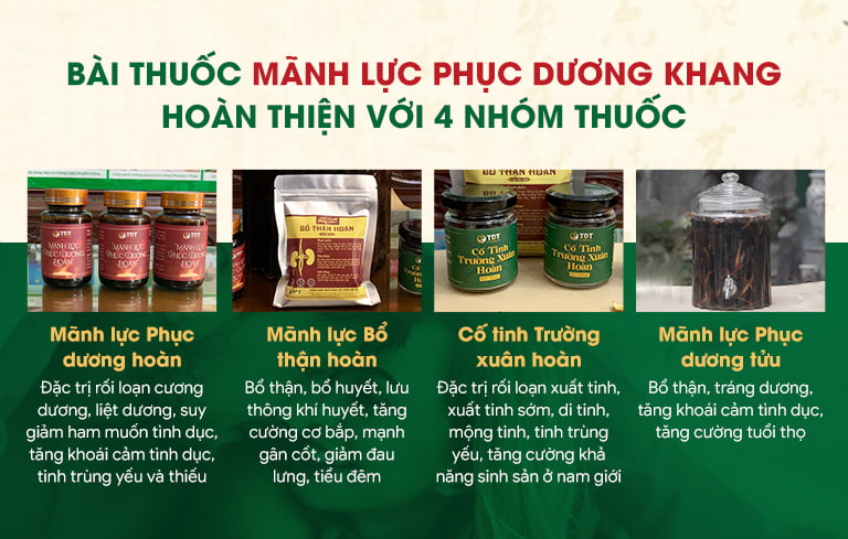 Gợi ý 7 thuốc tăng cường sinh lý nam của Mỹ hiệu quả cao