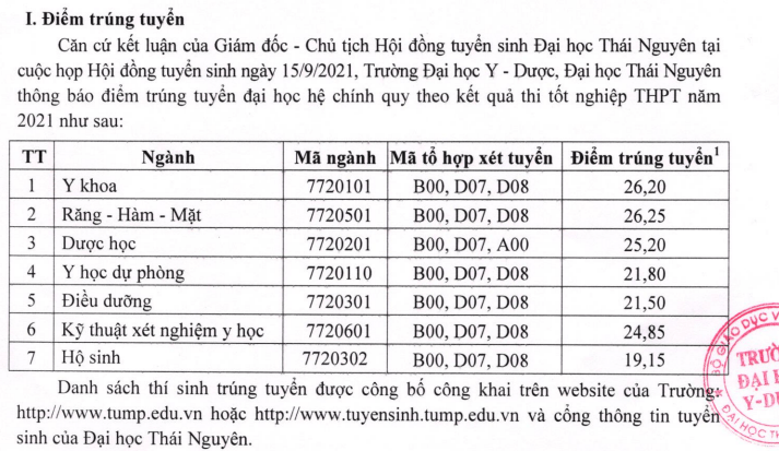 Ngành Y Thi Khối Nào? Điểm Chuẩn Và Các Trường Đại Học Ngành Y Dược